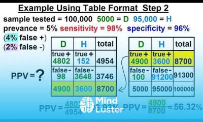 Prob Stats Bayes Theorem 23 of 24 Example of Table Format Step 2