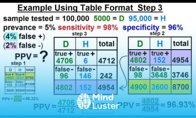Learn Prob Stats Bayes Theorem 24 of 24 Example of Table Format Step 3 ...