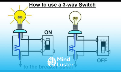 Physics E M Ch 41 1 Ohm s Law Resistor Circuit Understood 28 of 42 What is a 3 Way Switch