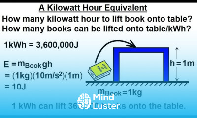 Physics E M Ch 41 1 Ohm s Law Resistor Circuit Understood 31 of 42 Kilowatt Hour Equivalent