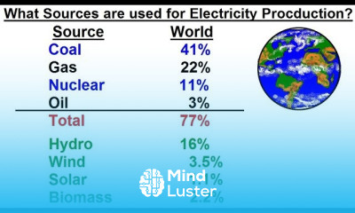 Physics E M Ch 41 1 Ohm s Law 37 of 42 What are the World s Sources for Electricity