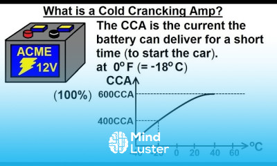 Physics E M Ch 41 1 Ohm s Law 41 of 42 What is a Cold Cranking Amp