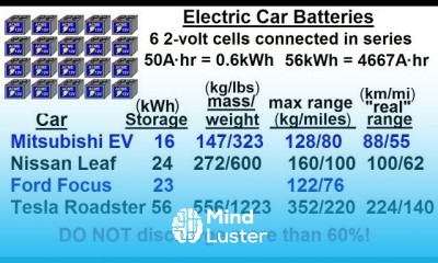 Physics E M Ch 41 1 Ohm s Law Resistor Circuit Understood 42 of 42 Electric Car Batteries