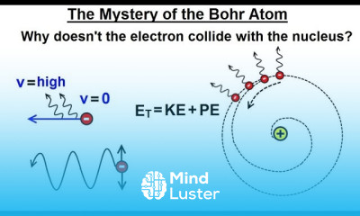 Physics Ch 66 5 Quantum Mechanics Hydrogen Atom 3 of 78 What is the Mystery of the Bohr Atom