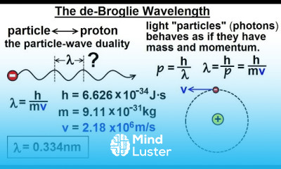 Physics Ch 66 5 Quantum Mechanics The Hydrogen Atom 4 of 78 What is the de Broglie Wavelength