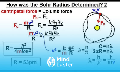 Physics Ch 66 5 Quantum Mechanics The Hydrogen Atom 6 of 78 How was the Bohr Radius Determined2