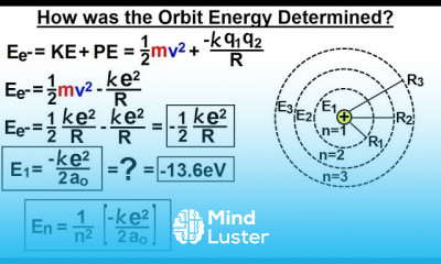 Physics Ch 66 5 Quantum Mechanics The Hydrogen Atom 8 of 78 How was Orbital Energy Determined