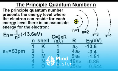 Physics Ch 66 5 Quantum Mechanics The Hydrogen Atom 24 of 78 Principle Quantum Number