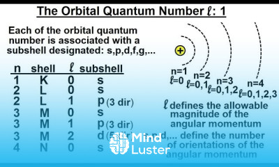 Physics Ch 66 5 Quantum Mechanics The Hydrogen Atom 25 of 78 Orbital Quantum Number vid 1