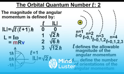Physics Ch 66 5 Quantum Mechanics The Hydrogen Atom 26 of 78 Orbital Quantum Number vid 2