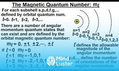 Physics Ch 66 5 Quantum Mechanics The Hydrogen Atom 27 of 78 Magnetic Quantum Number