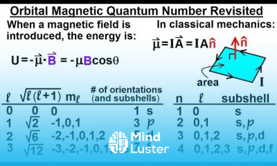 Physics Ch 66 5 Quantum Mechanics The Hydrogen Atom 28 of 78 Orbital Magnetic Quantum Number