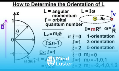 Physics Ch 66 5 Quantum Mechanics The Hydrogen Atom 29 of 78 Find Orientation of L