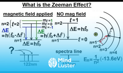 Physics Ch 66 5 Quantum Mechanics The Hydrogen Atom 31 of 78 What is the Zeeman Effect