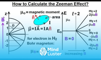 Physics Ch 66 5 Quantum Mechanics The Hydrogen Atom 32 of 78 Calculating the Zeeman Effect