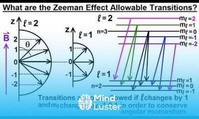 Physics Ch 66 5 Quantum Mechanics The Hydrogen Atom 33 of 78 Zeeman Effect Transitions