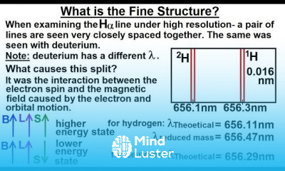 Physics Ch 66 5 Quantum Mechanics The Hydrogen Atom 37 of 78 What is the Fine Structure