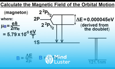 Physics Ch 66 5 Quantum Mechanics The Hydrogen Atom 38 of 78 Magn Field of Orbital Motion