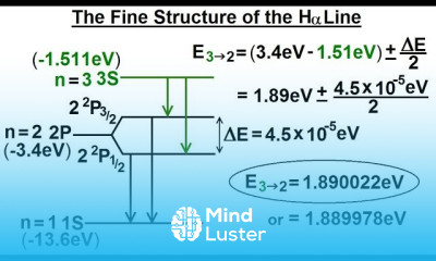 Physics Ch 66 5 Quantum Mechanics The Hydrogen Atom 40 of 78 Fine Structure H alpha Line
