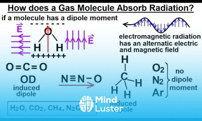 Astronomy Ch 9 1 Earth s Atmosphere 9 of 61 How a Gas Molecule Absorbs Radiation