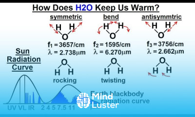 Astronomy Ch 9 1 Earth s Atmosphere 18 of 61 How Does H2O Keep Us Warm