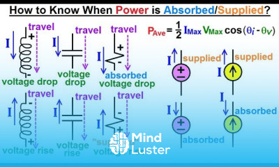 Electrical Engineering Ch 12 AC Power 11 of 38 When is Power Absorbed or Supplied