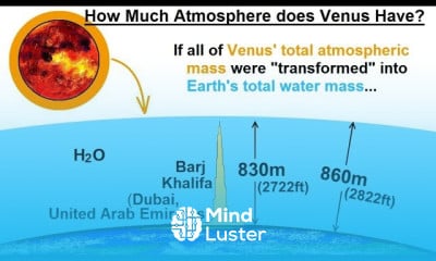 Astronomy Ch 11 Venus 20 of 61 How Much Atmosphere does Venus Have