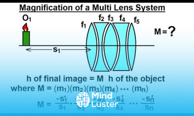 Physics 55 4 Optics Multiple Lenses 11 of 12 Magnification of Multi Lens System