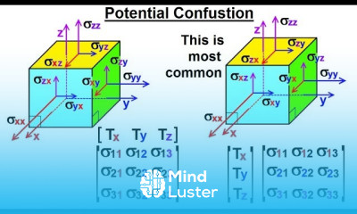 Calculus 3 Tensors 6 of 45 Potential for Confusion