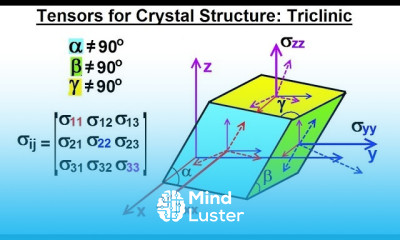 Calculus 3 Tensors 8 of 45 Tensors for Crystal Structures Triclinic