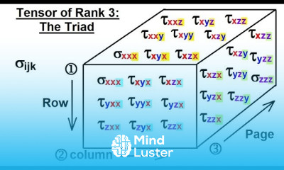Calculus 3 Tensors 10 of 45 Tensor of Rank 3 The Triad