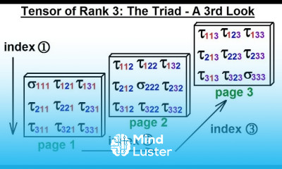 Calculus 3 Tensors 12 of 45 Tensor of Rank 3 The Triad A 3rd Look