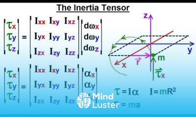 Tensor Calculus Tutorial - Mind Luster