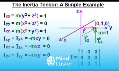 Calculus 3 Tensors 17 of 45 The Inertia Tensor A Simple Example