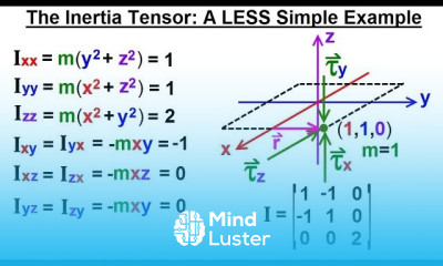 Calculus 3 Tensors 18 of 45 The Inertia Tensor A LESS Simple Example