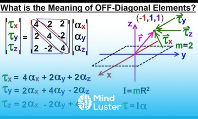 Calculus 3 Tensors 20 of 45 What is the Meaning of the OFF Diagonal Elements