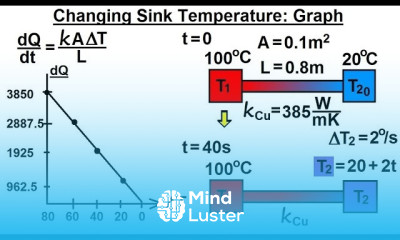 Physics 24 1 Variable Heat Transfer 2 of 25 Changing Sink Temperature Graph