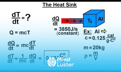 Physics 24 1 Variable Heat Transfer 3 of 25 The Heat Sink