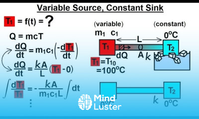 Physics 24 1 Variable Heat Transfer 4 of 25 Variable Source Constant Sink