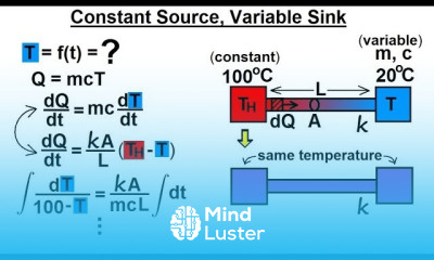 Physics 24 1 Variable Heat Transfer 5 of 25 Constant Source Variable Sink