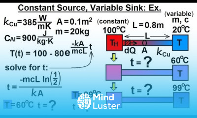 Physics 24 1 Variable Heat Transfer 6 of 10 Constant Source Variable Sink