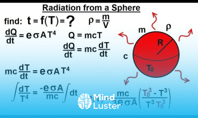 Physics 24 1 Variable Heat Transfer 7 of 10 Radiation from Sphere