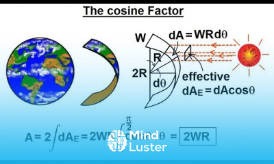 Physics 24 1 Variable Heat Transfer 12 of 25 The Cosine Factor