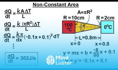 Physics 24 1 Variable Heat Transfer 16 of 25 Non Constant Area