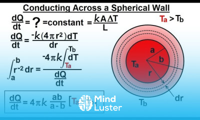 Physics 24 1 Variable Heat Transfer 17 of 25 Spherical Wall Conductivity