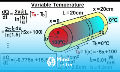 Physics 24 1 Variable Heat Transfer 22 of 25 Variable Temperature