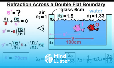 Physics Optics Ch 58 1 Refracting Surfaces 5 of 22 Across a Double Flat Boundary