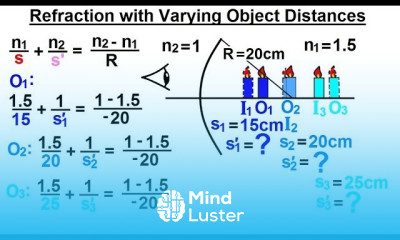 Physics Optics Ch 58 1 Refracting Surfaces 8 of 22 Refraction with Varying Object Distances
