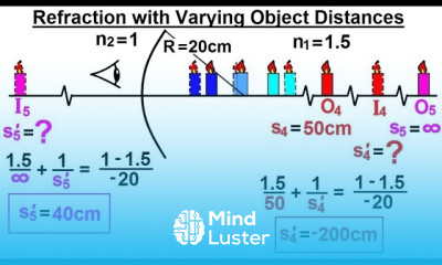 Physics Optics Ch 58 1 Refracting Surfaces 9 of 22 Refraction with Varying Object Distances