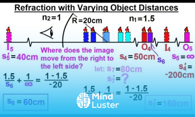Physics Optics Ch 58 1 Refracting Surfaces 10 of 22 Refraction with Varying Object Distances